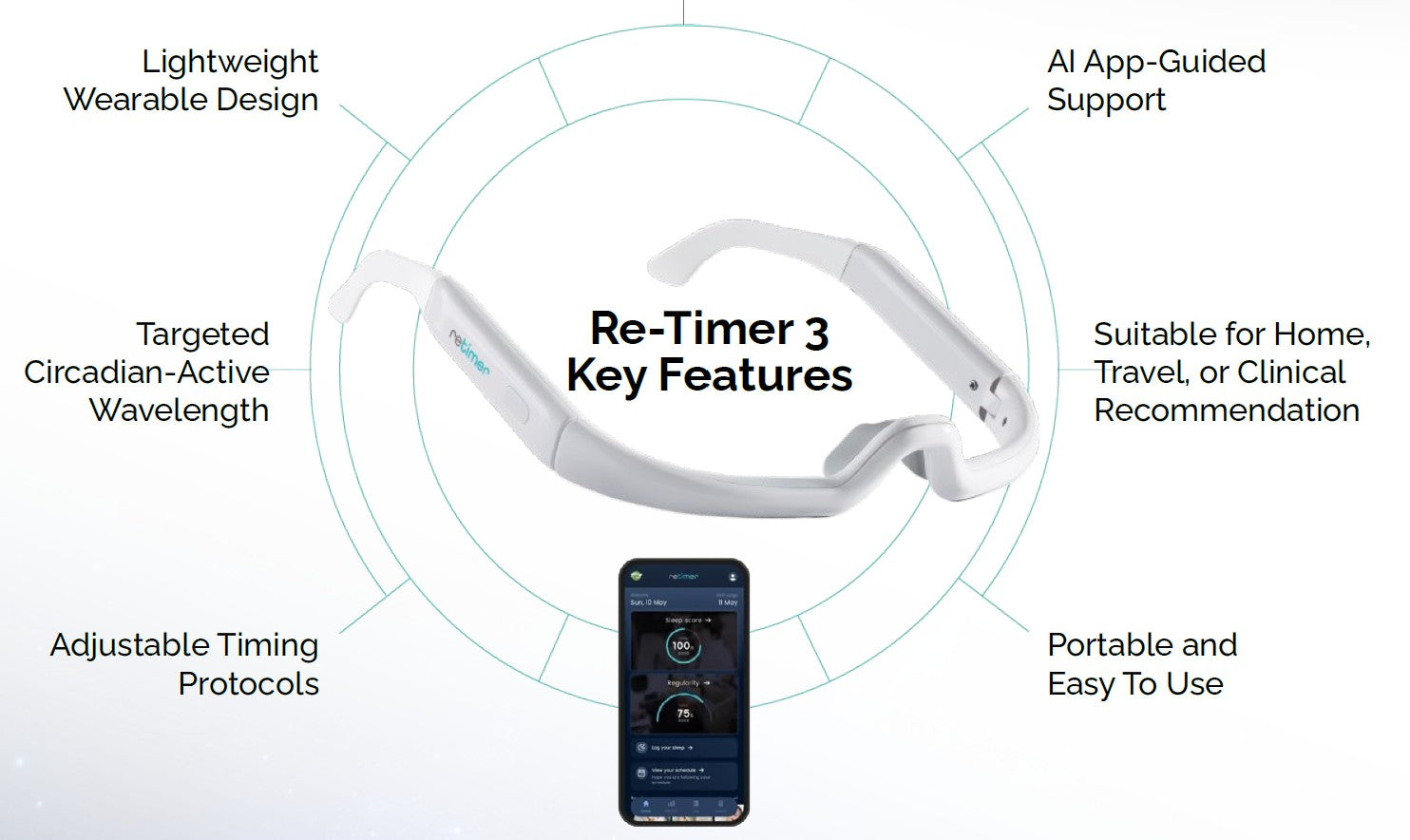retimer 3